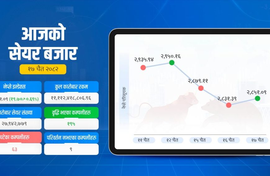 १९ अंक बढ्यो सेयर बजार, ६ कम्पनीमा १०&hellip;