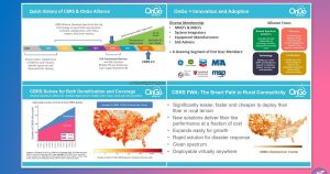 CBRS Comes of Age as a Shared Spectrum&hellip;