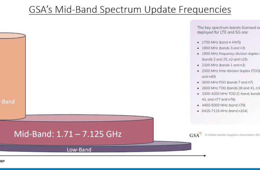 Mid-Band Spectrum Still Matters for&hellip;