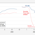 Anticipating Real Hourly Wages for April