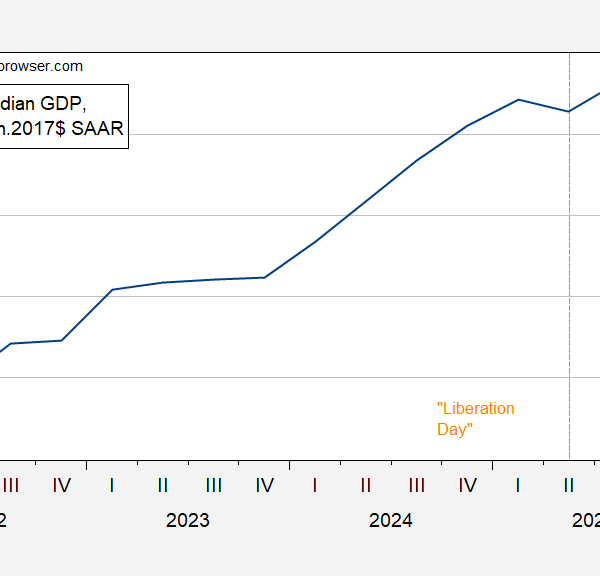 Canada: Imminnent Recession? | Econbrowser