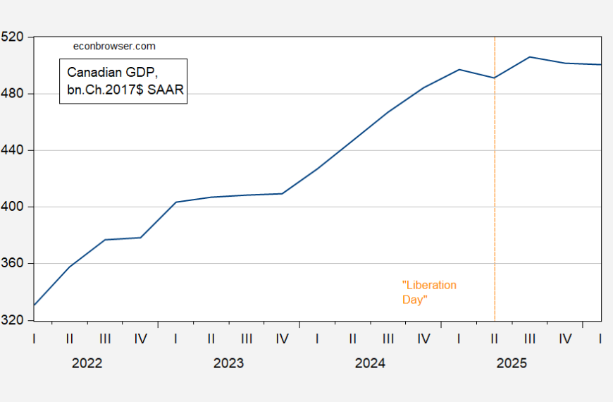Canada: Imminnent Recession? | Econbrowser