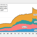Who Holds Federal Debt As of March 30