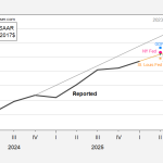 Nowcasts of GDP Diverge | Econbrowser