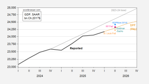 Nowcasts of GDP Diverge | Econbrowser