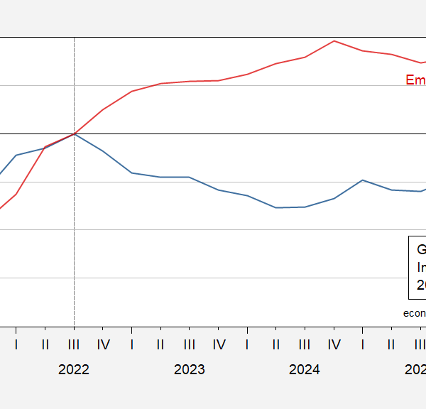 Recession in Germany? Determination by Organization vs. by…