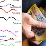 Australia ranks among the richest countries in the world. So why do we feel ‘poor’?