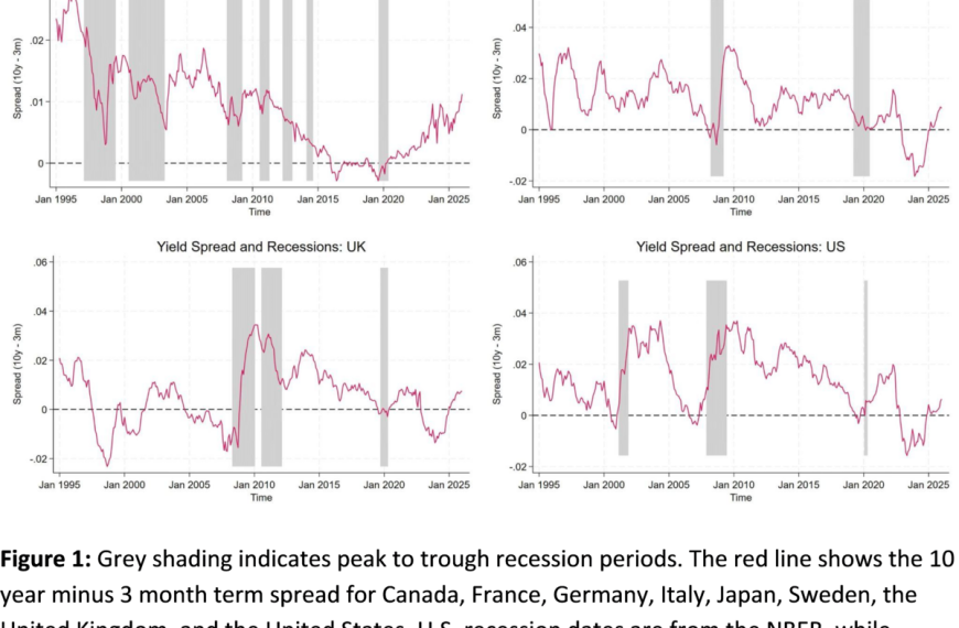 Guest Contribution: “Does the Yield Curve&hellip;