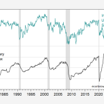 A “New Normal” in Consumer Gloominess?
