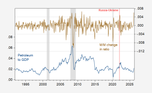 How Big of a Cost-Push Shock? WTI at&hellip;