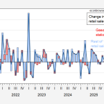 Parsing the Retail Sales Release