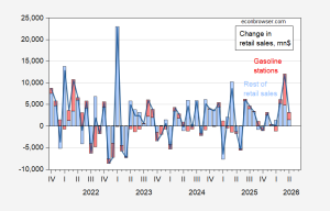Parsing the Retail Sales Release