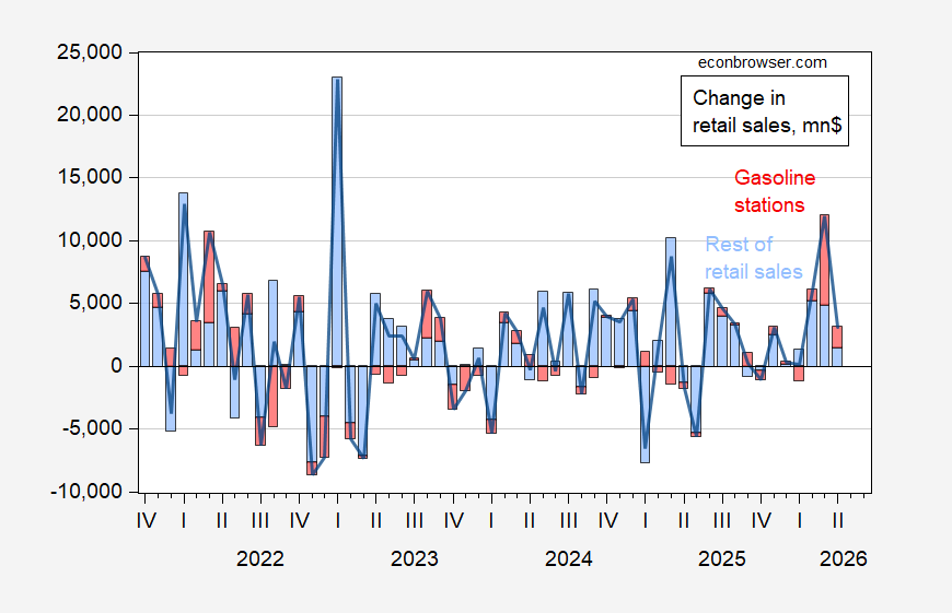 Parsing the Retail Sales Release
