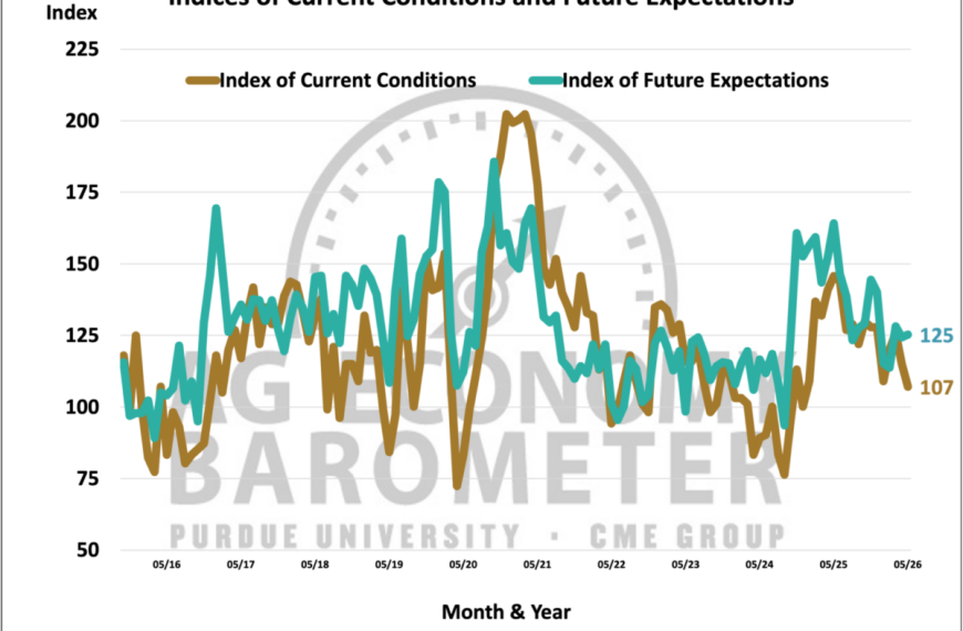 US Ag Prospects | Econbrowser