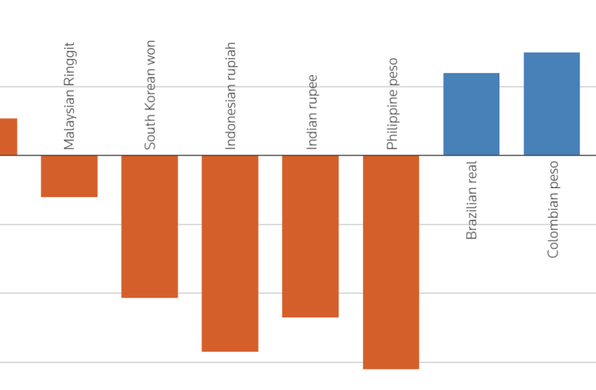 Satyajit Das: An Emerging Market Crisis in Oil-Poor Asia?