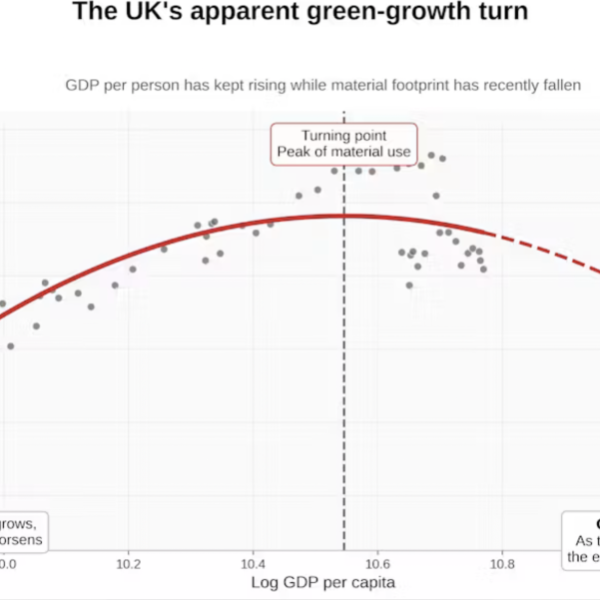Green Growth Claims Are Overstated – Our Study…