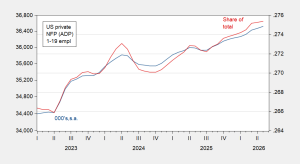 Small Firm Employment and Business Cycle Prospects