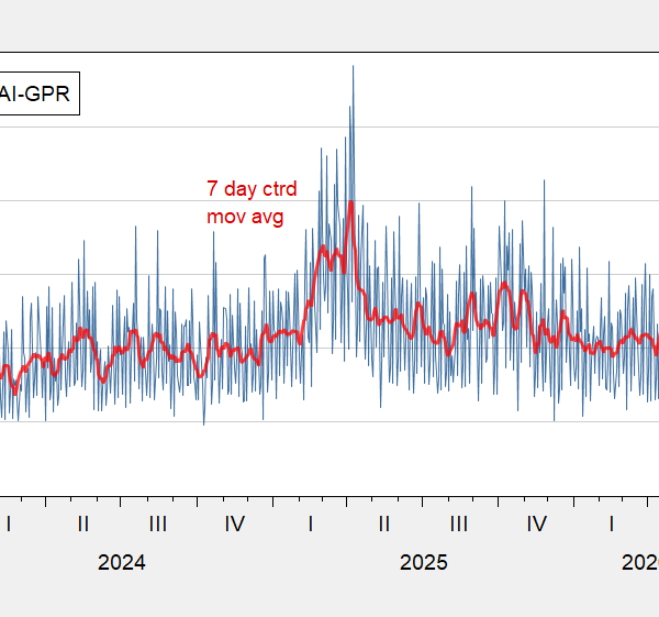 Invaluable New Geopolitical Risk Indexes: AI-GPR, GPR-Oil, and…