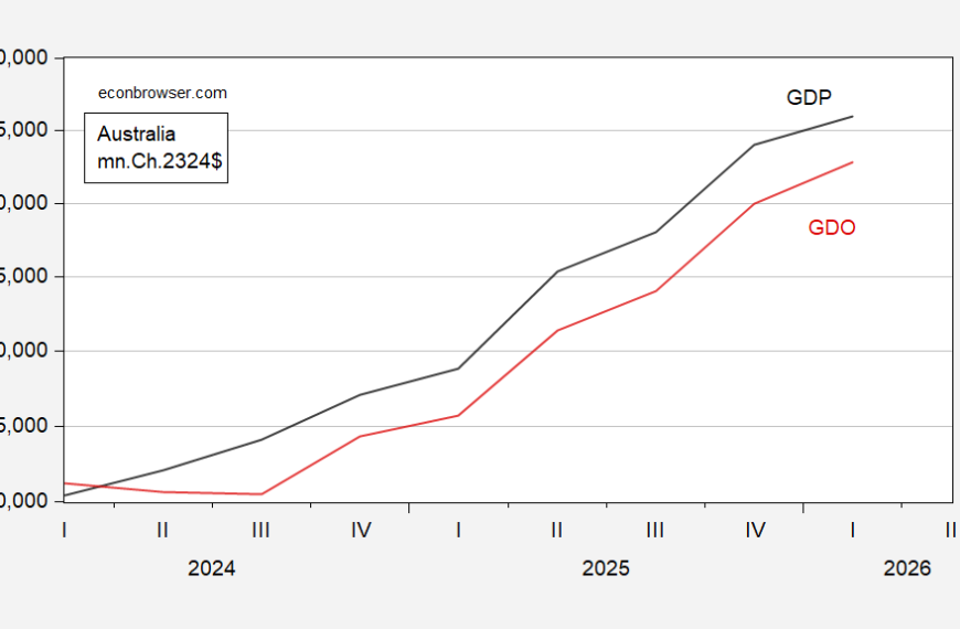 Slowdown in Australia | Econbrowser