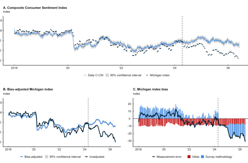 “Reassessing the Relationship Between Consumer Sentiment and Spending with a New Composite Index”
