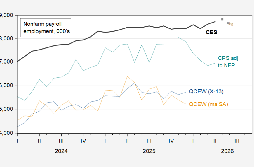 QCEW and Measures of Nonfarm Payroll Employment