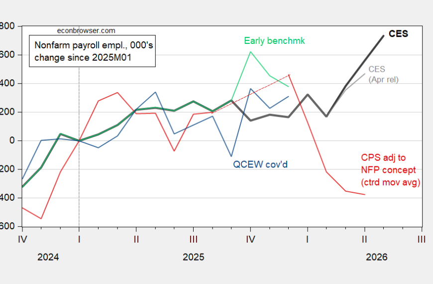 Employment and Wages: Alternative Measures