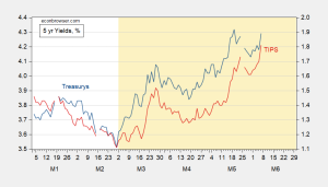 Yield Curve Steepening: Expected Inflation vs. Real Rates&hellip;