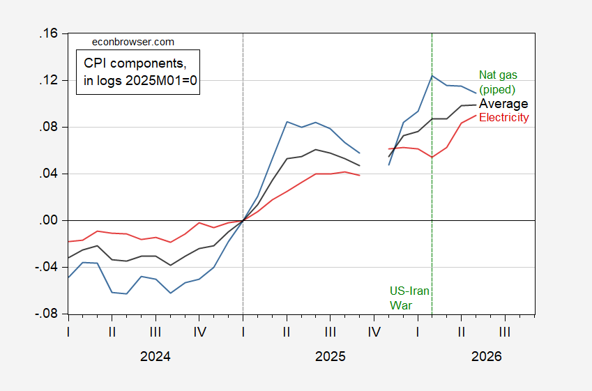 EJ Antoni: “E.J. Antoni: U.S. utility prices down…