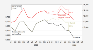 Why We Pay Attention to Personal Income Ex-Transfers&hellip;