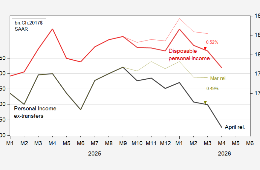 Why We Pay Attention to Personal Income Ex-Transfers (and Why We Wait for Revisions)