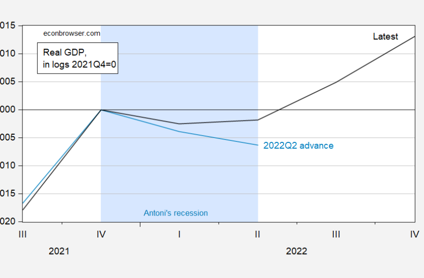 “Technical Recession” Lessons of 2022 US for 2026 Canada