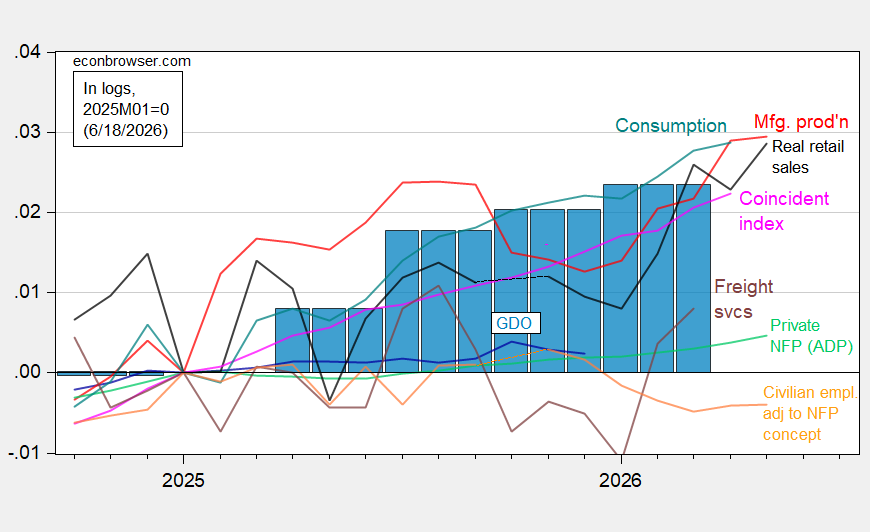 Retail Sales and Retail Sales ex-Auto, Gas