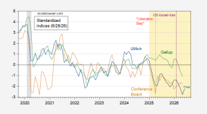 June (Final) Consumer Sentiment | Econbrowser