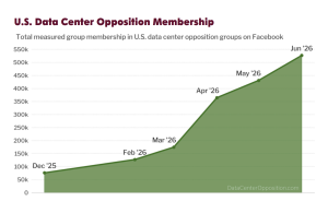 The Kansas Community Fighting Data Centers Before They&hellip;