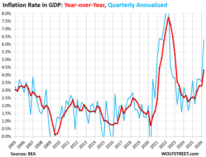 Inflation in the Overall Economy, Hitting Consumers, Businesses,&hellip;