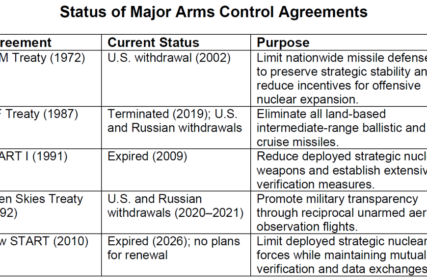Coffee Break: Armed Madhouse – Peace Power and Arms Control