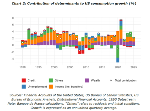 How Much Is the Stock Market Boom Fueling&hellip;