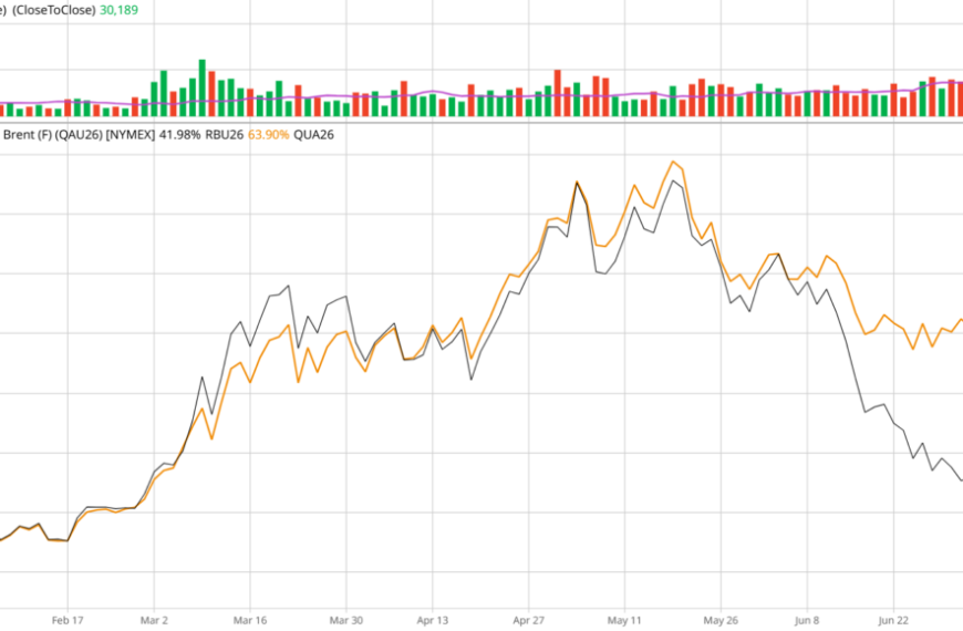 Eyes on Refined Product Prices