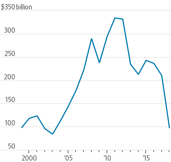 Will the Bank of England Ever Give Venezuela Back Its Gold?