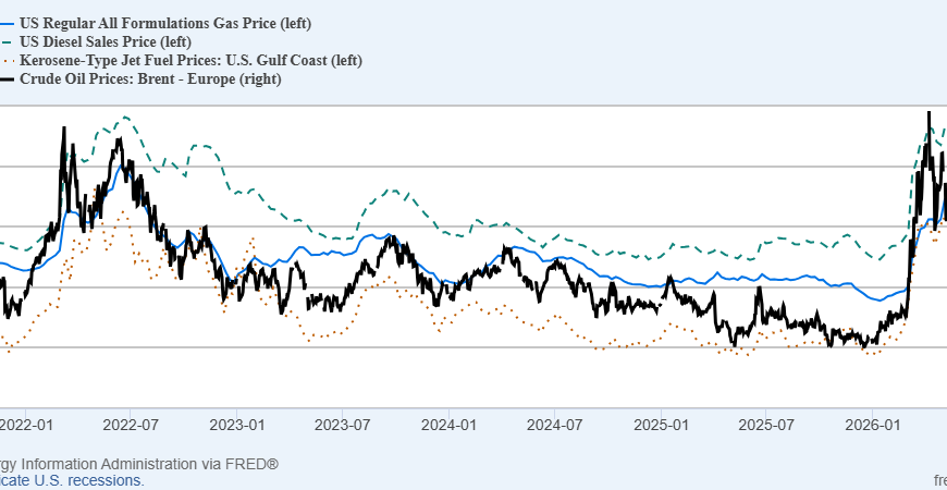 Oil vs. Gasoline and Diesel Prices