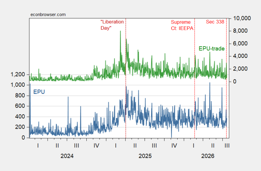 Section 338 and Policy Uncertainty
