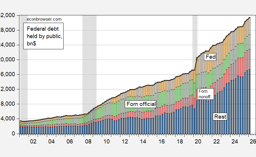 Don’t Depend on the Foreign Official Sector to Keep on Financing the US CA Deficit