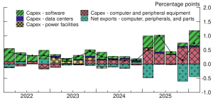 AI Capex and Accounting for US GDP Growth