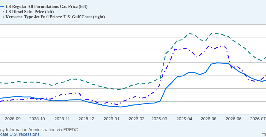 Refined Products Prices Rising, Again