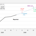GDP: The View from Wall Street