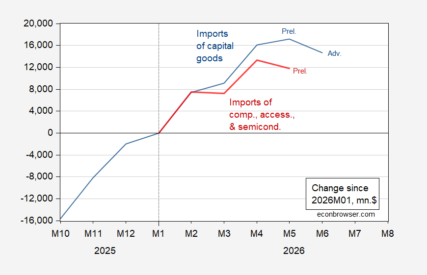 Advance June Capital Goods Imports vs. Prelim. May Computers, etc. Imports