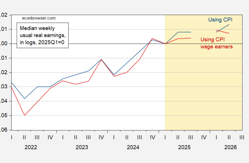 Real Median Usual Weekly Earnings: When the Deflator Matters