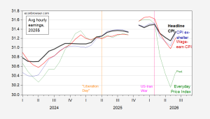 Real Wages in June | Econbrowser