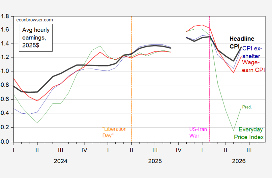 Real Wages in June | Econbrowser