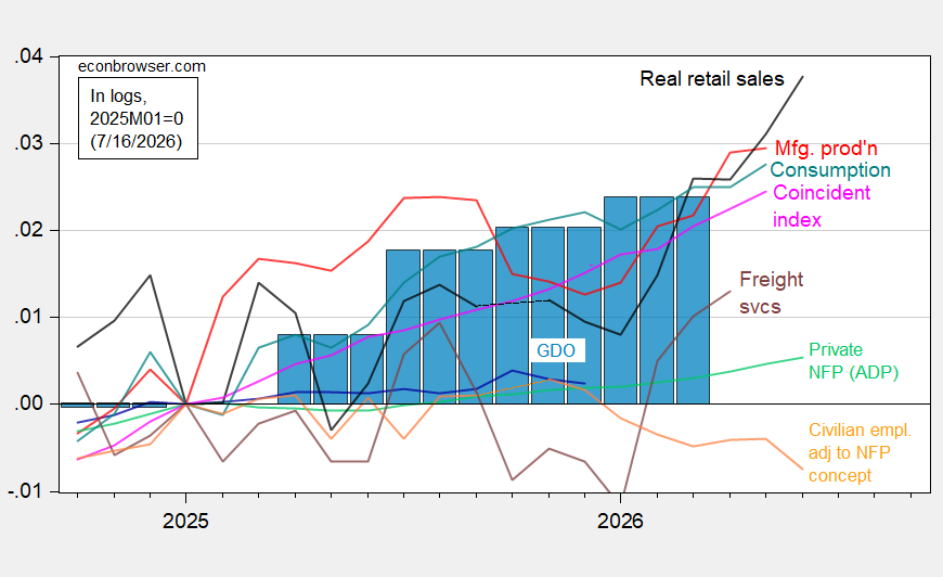 Retail Sales Rebound | Econbrowser